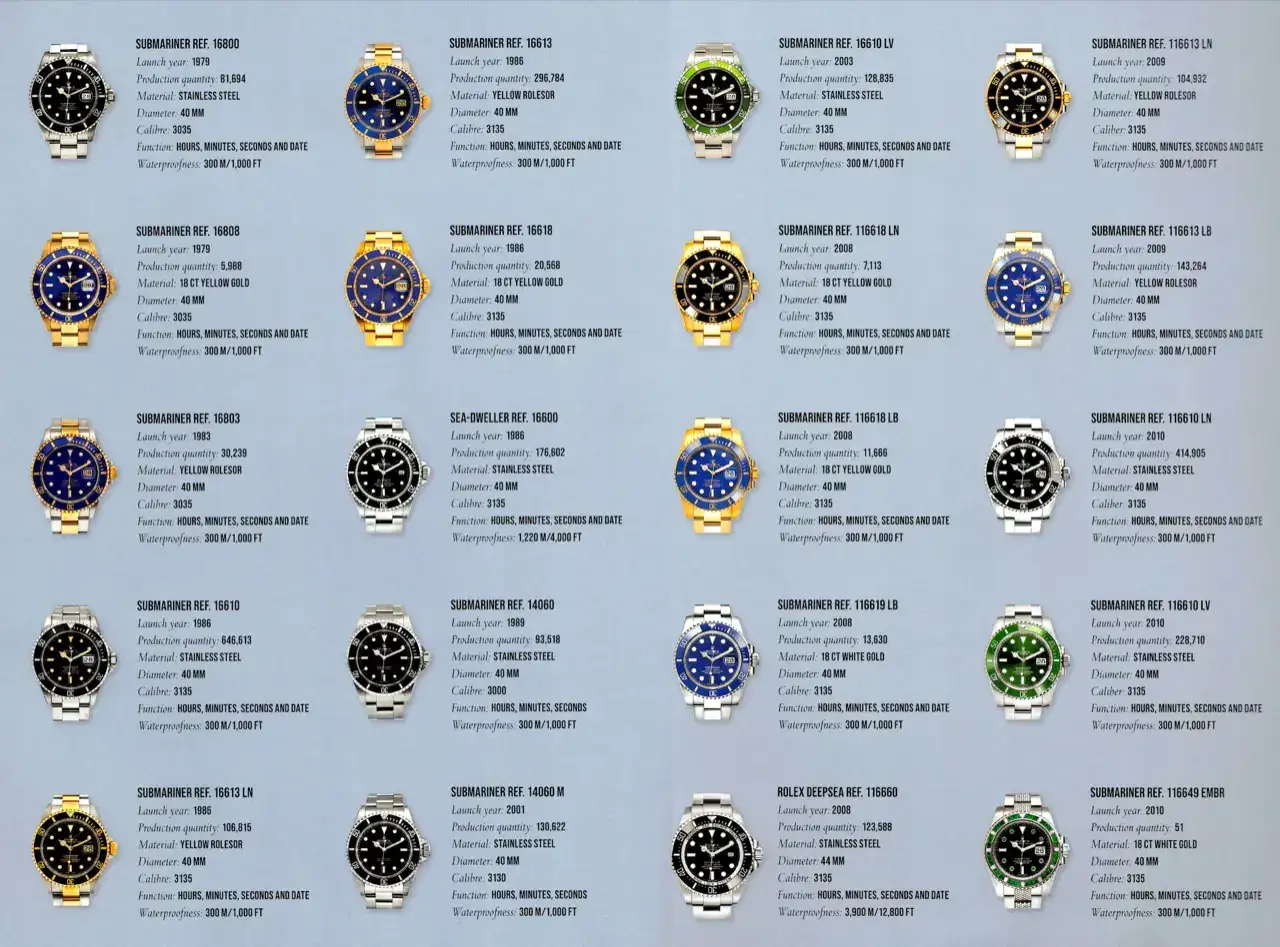 rolex-submariner-production-numbers-official.webp