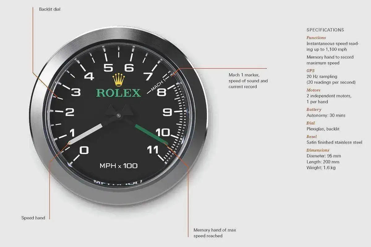 Rolex_Bloodhound_SSC_Instruments_4.jpg