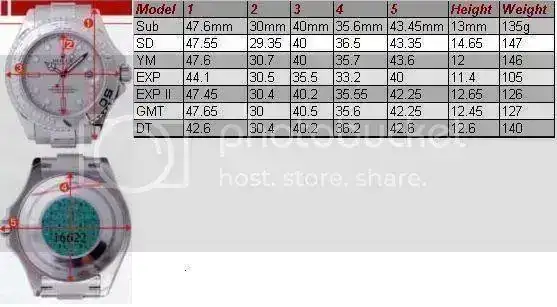 peso de los rolex | Relojes Especiales, EL foro de relojes