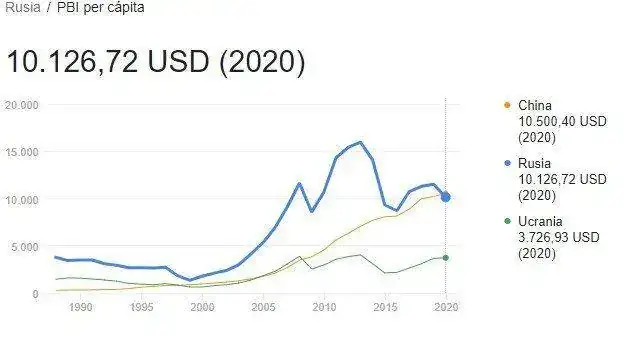 Rusia-2.webp