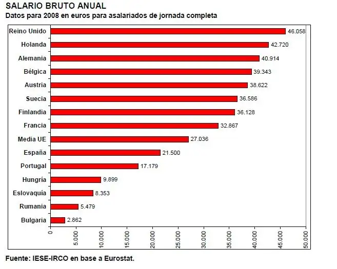 salariomedio.webp