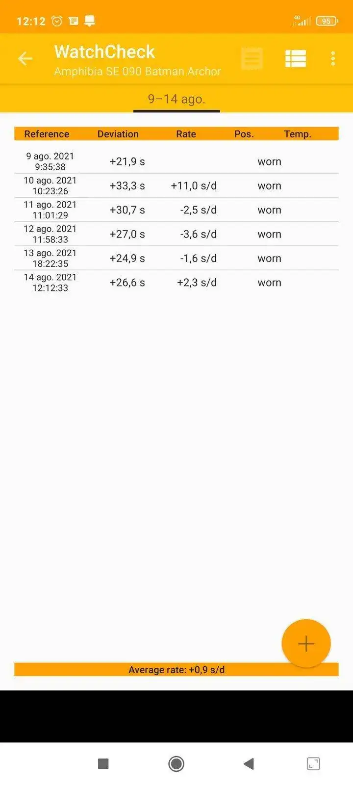 Screenshot_2021-08-14-12-12-51-833_de.uhrenbastler.watchcheck.webp