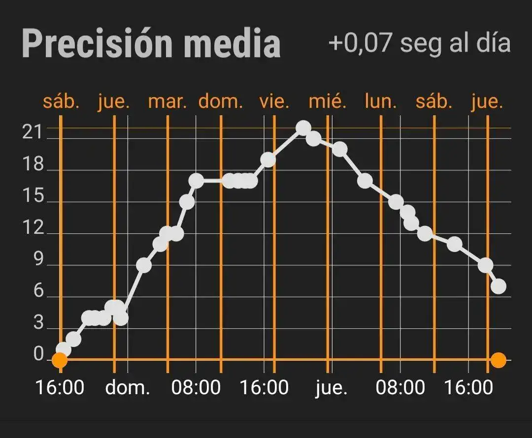 Screenshot_20210828-100509_Atomic Clock & Watch Accuracy Tool (with NTP Time).jpg