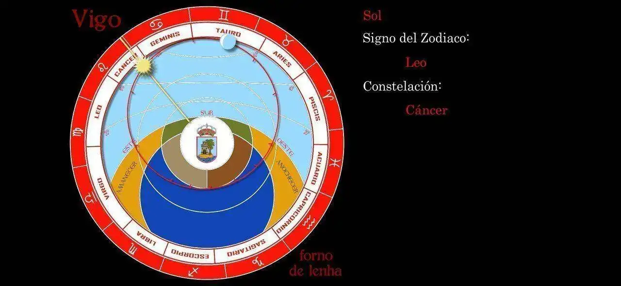 Screenshot_2022-07-24-12-03-50-159_air.RelojAstronomicodeVigoANDROID.webp