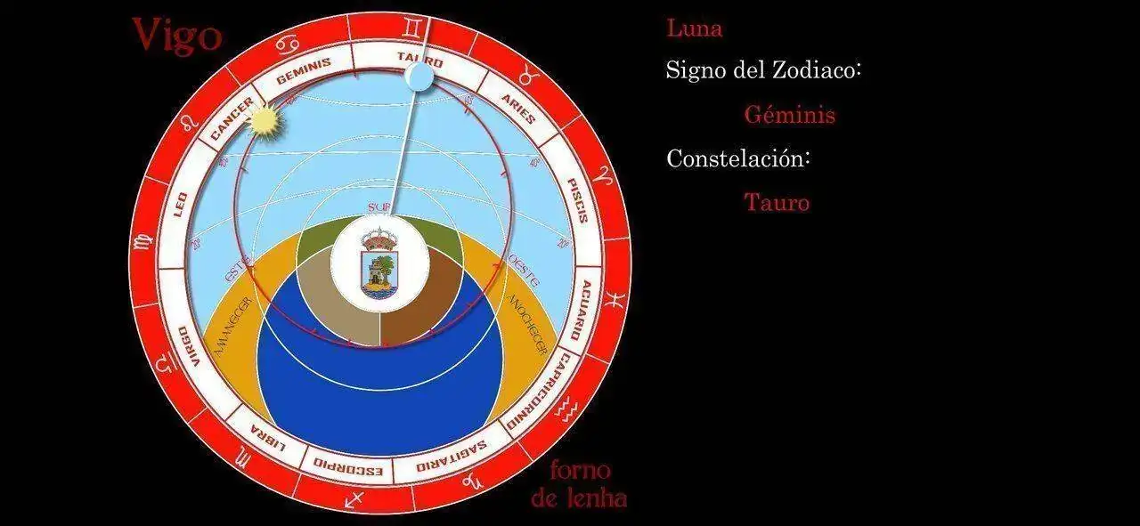 Screenshot_2022-07-24-12-04-02-550_air.RelojAstronomicodeVigoANDROID.webp