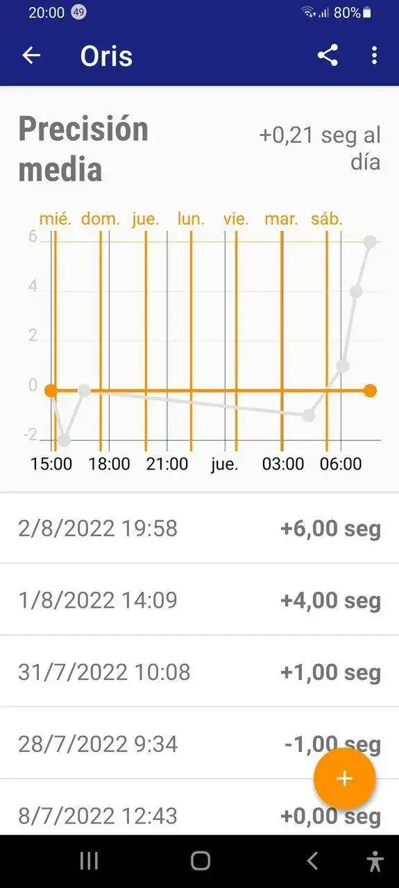 Screenshot_20220802-200056_Atomic Clock & Watch Accuracy Tool (with NTP Time)[2180].webp