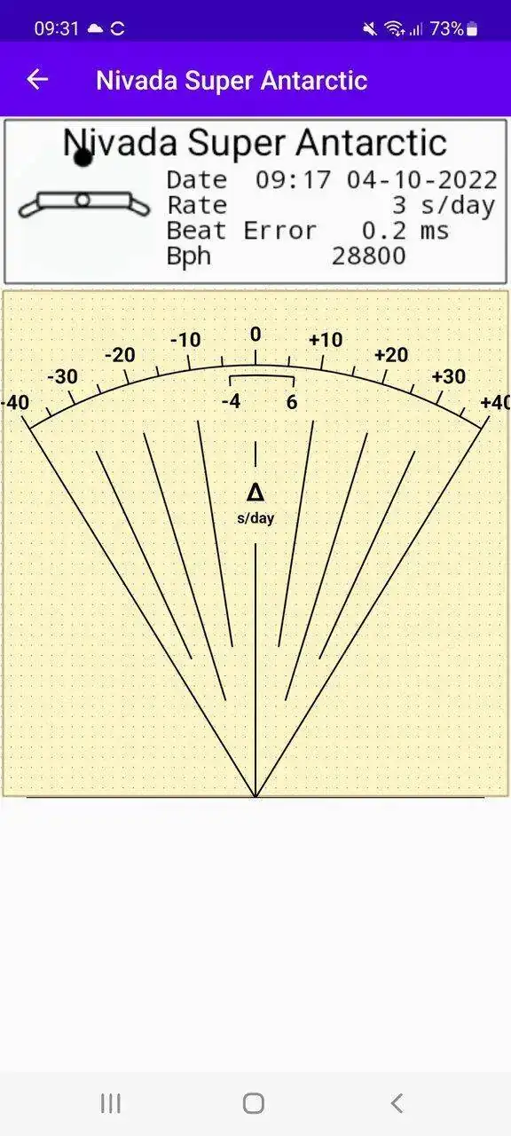 Screenshot_20221015-093154_Watch Accuracy Meter.webp