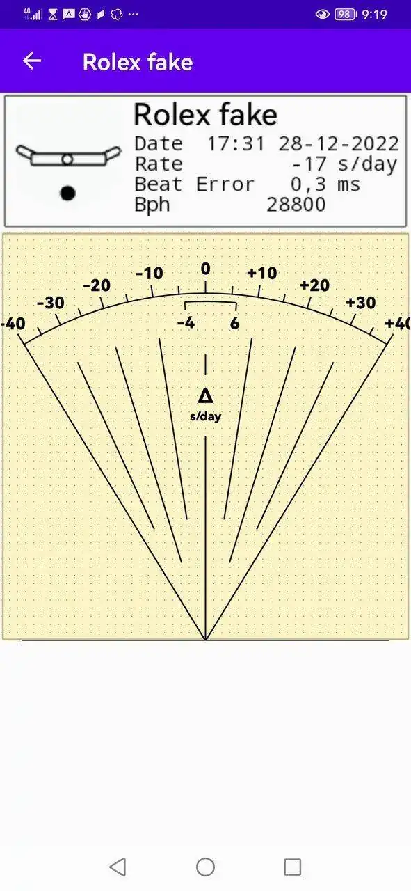Screenshot_20221229_091928_com.watchaccuracymeter.app.webp