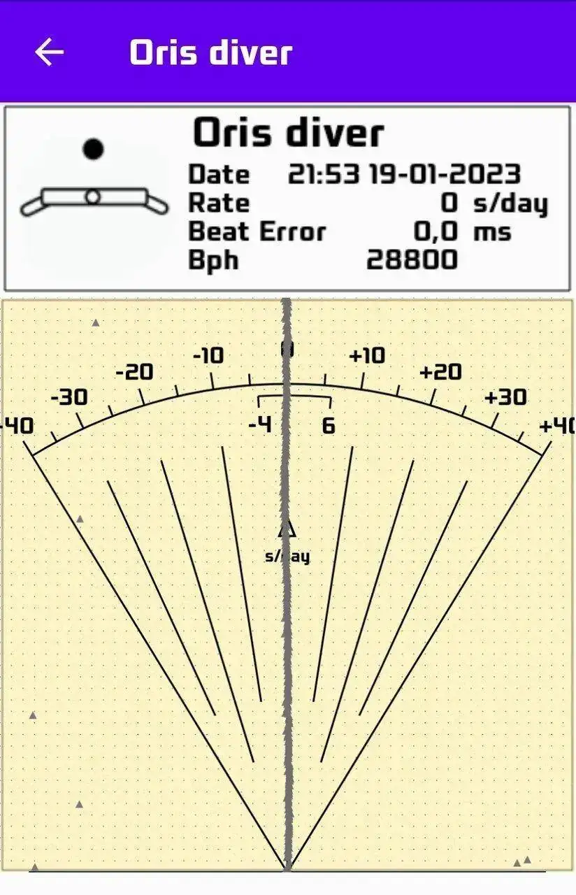 Screenshot_20230119_220901_Watch Accuracy Meter.webp