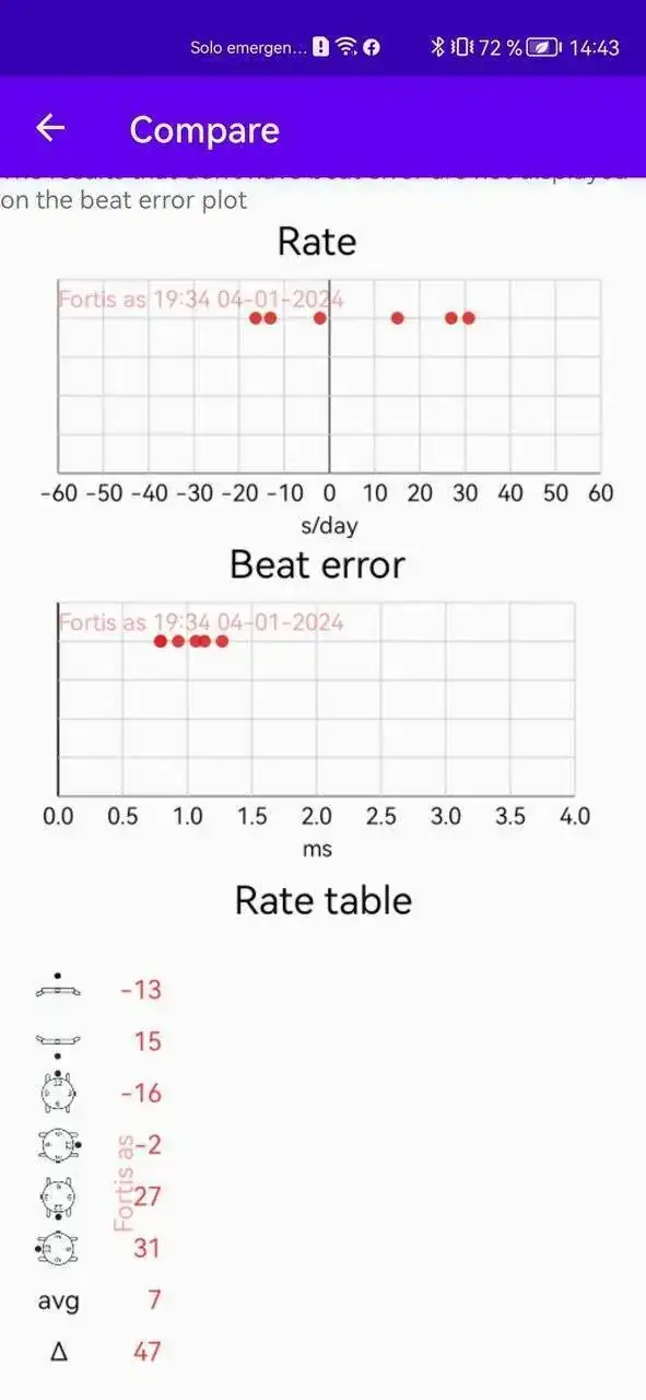 Screenshot_20240107_144301_com.watchaccuracymeter.app.webp