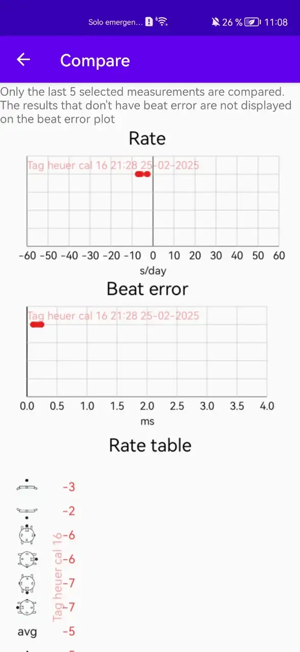 Screenshot_20250226_110851_com.watchaccuracymeter.app.webp