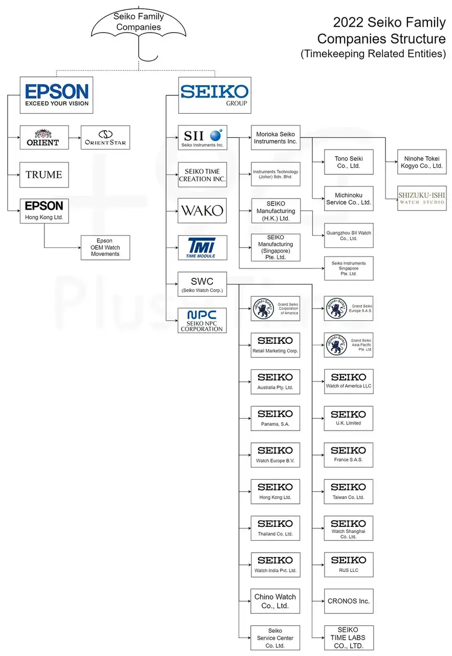 Seiko+Family+Companies.webp