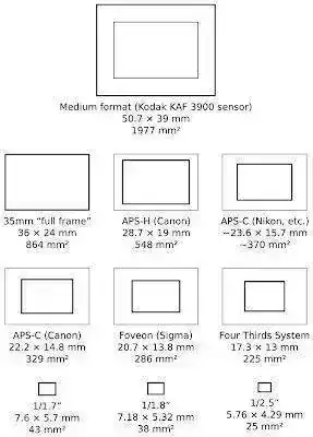 SensorSizes.webp