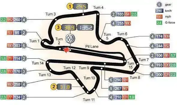 sepang.webp