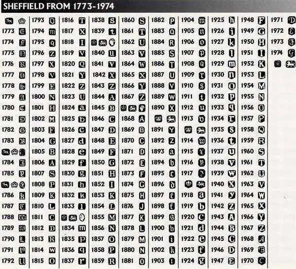 Sheffield_dated_hallmarks.webp
