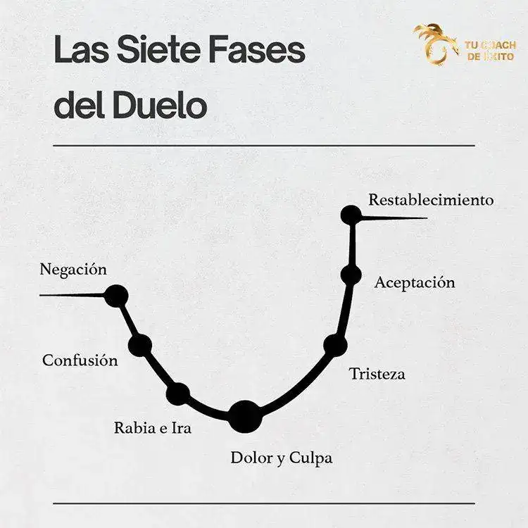 siete-fases-duelo.webp