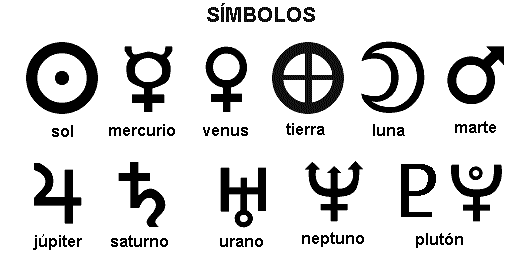 simbolos-planetas-zodiaco.gif