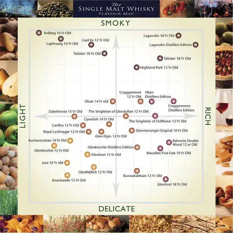 Single-Malt-Whisky-Flavor-Map%255B1%255D.webp