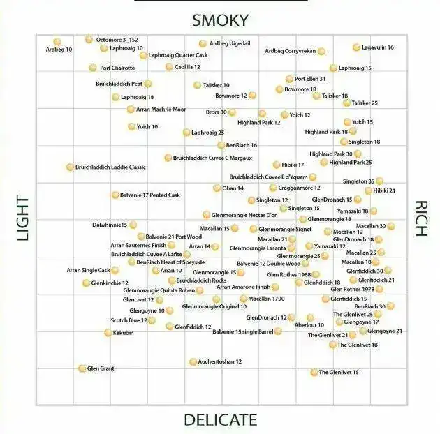 Single_Malt_Whisky_Flavor_Map.webp