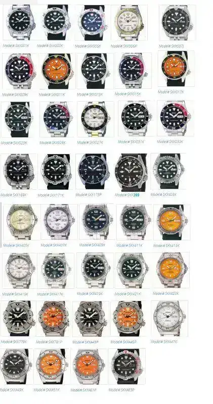 SKX Variants Not Complete.webp