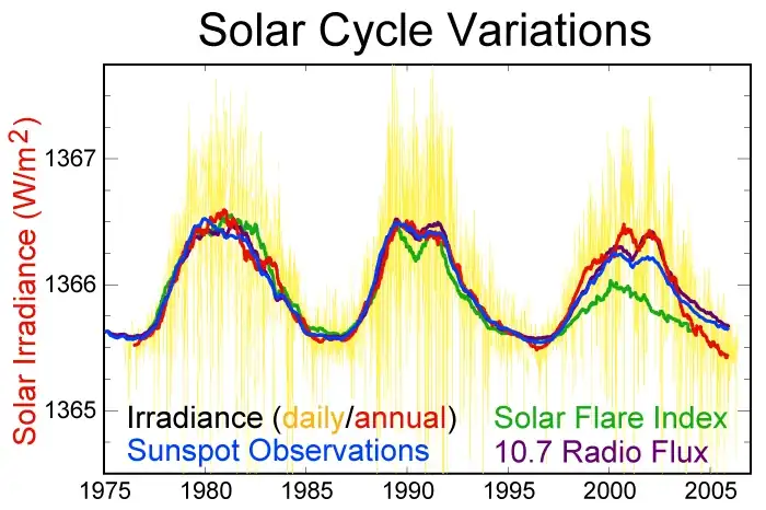 Solar-cycle-data.webp