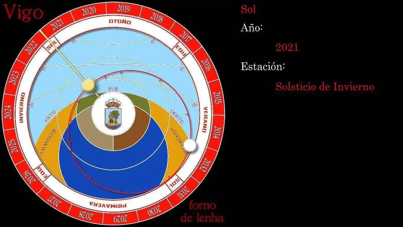 Solsticio de Invierno 2021.webp