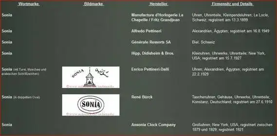 SONIA.webp