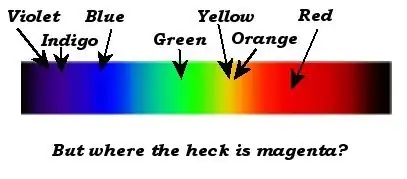 spectrum-colors.webp