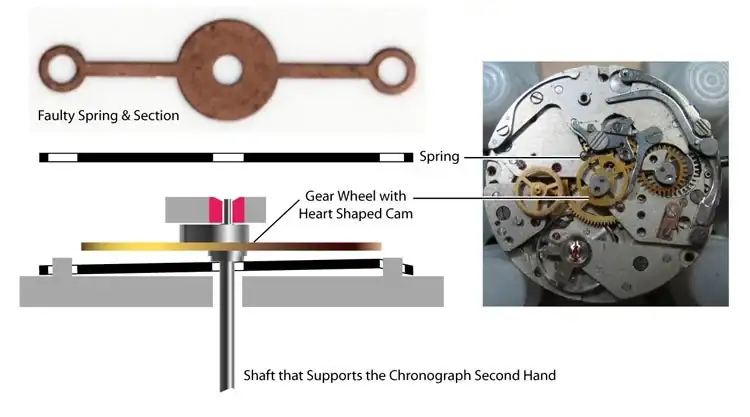 stuttering-3133-chronograph-second-hand-3133aa-jpg.webp