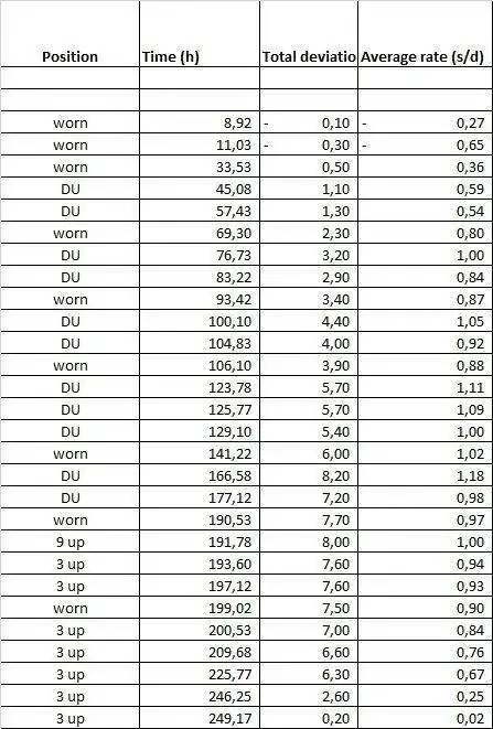 Sub41 table Oct 2022.webp