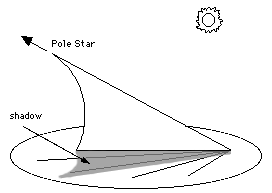 Sundial1.gif