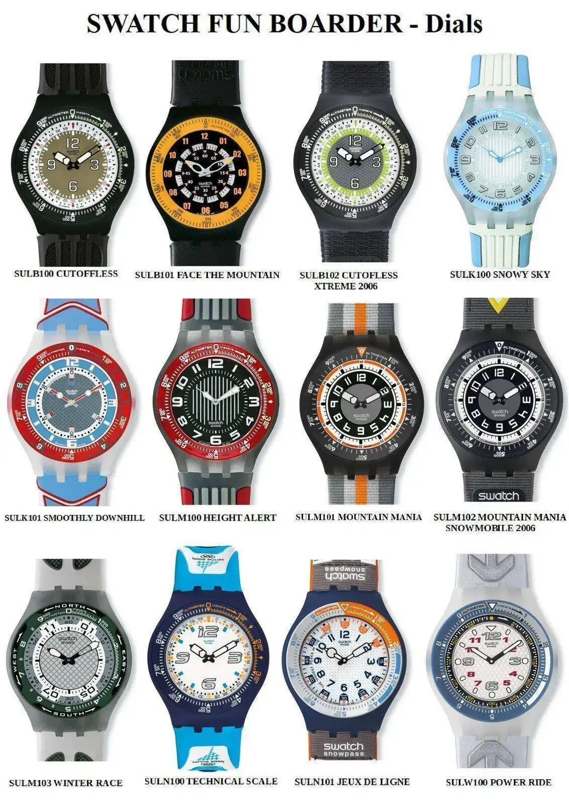 SWATCH FUN BOARDER DIALS.jpg