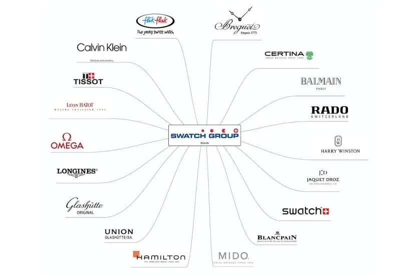 Swatch-Group-01.webp