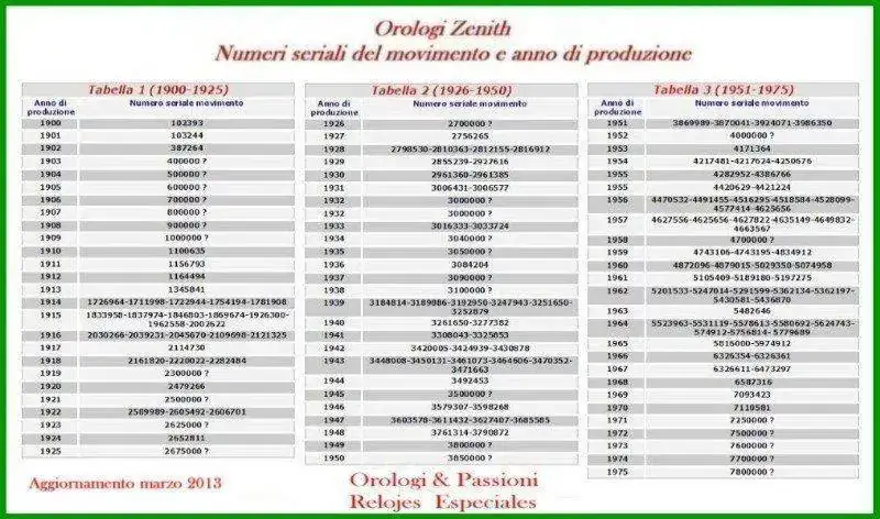 tabella_seriali_marzo_2013_forum.webp