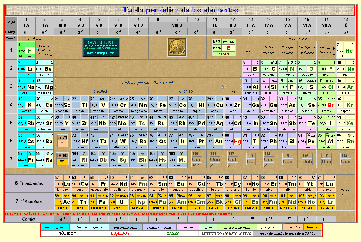 tabla%20periodica.gif