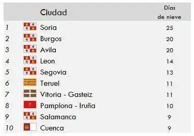 Tabla+5.webp