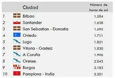 Tabla+7.webp