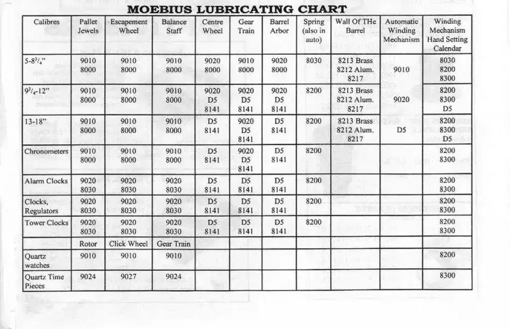 Tabla Aceite Moebius.webp