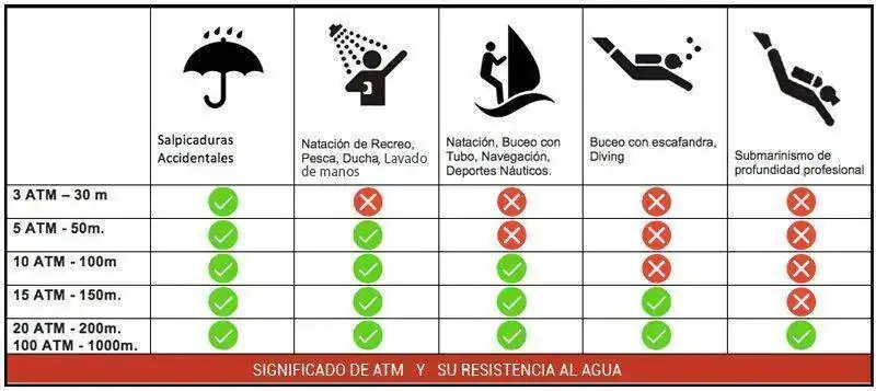 Tabla-ATM-en-los-Relojes.webp