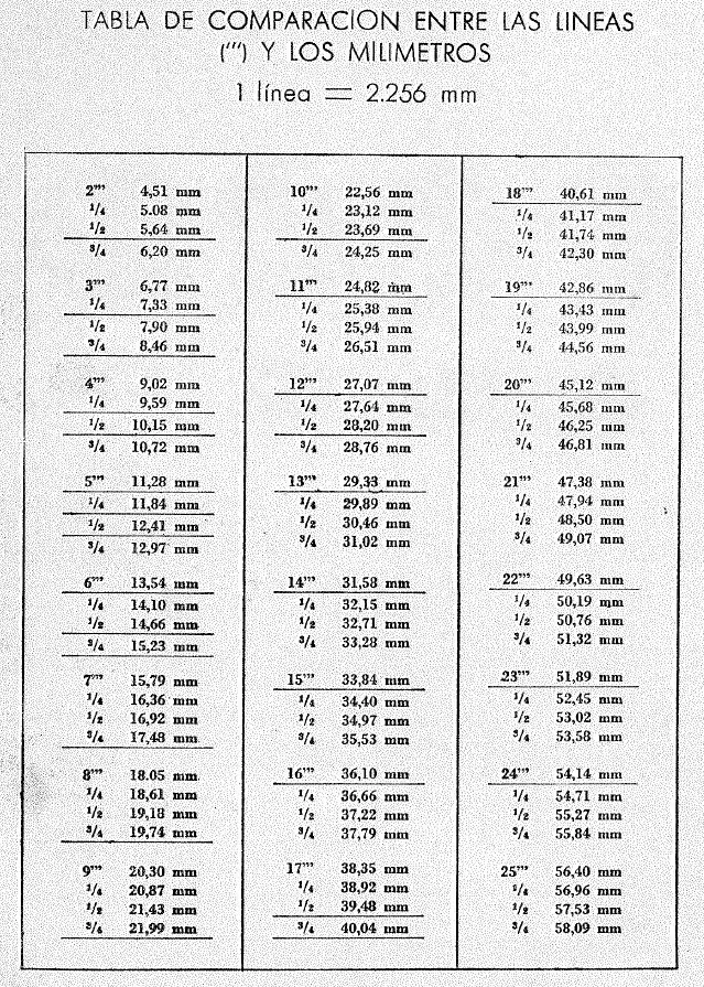 tabla-lineas-milimetros.webp
