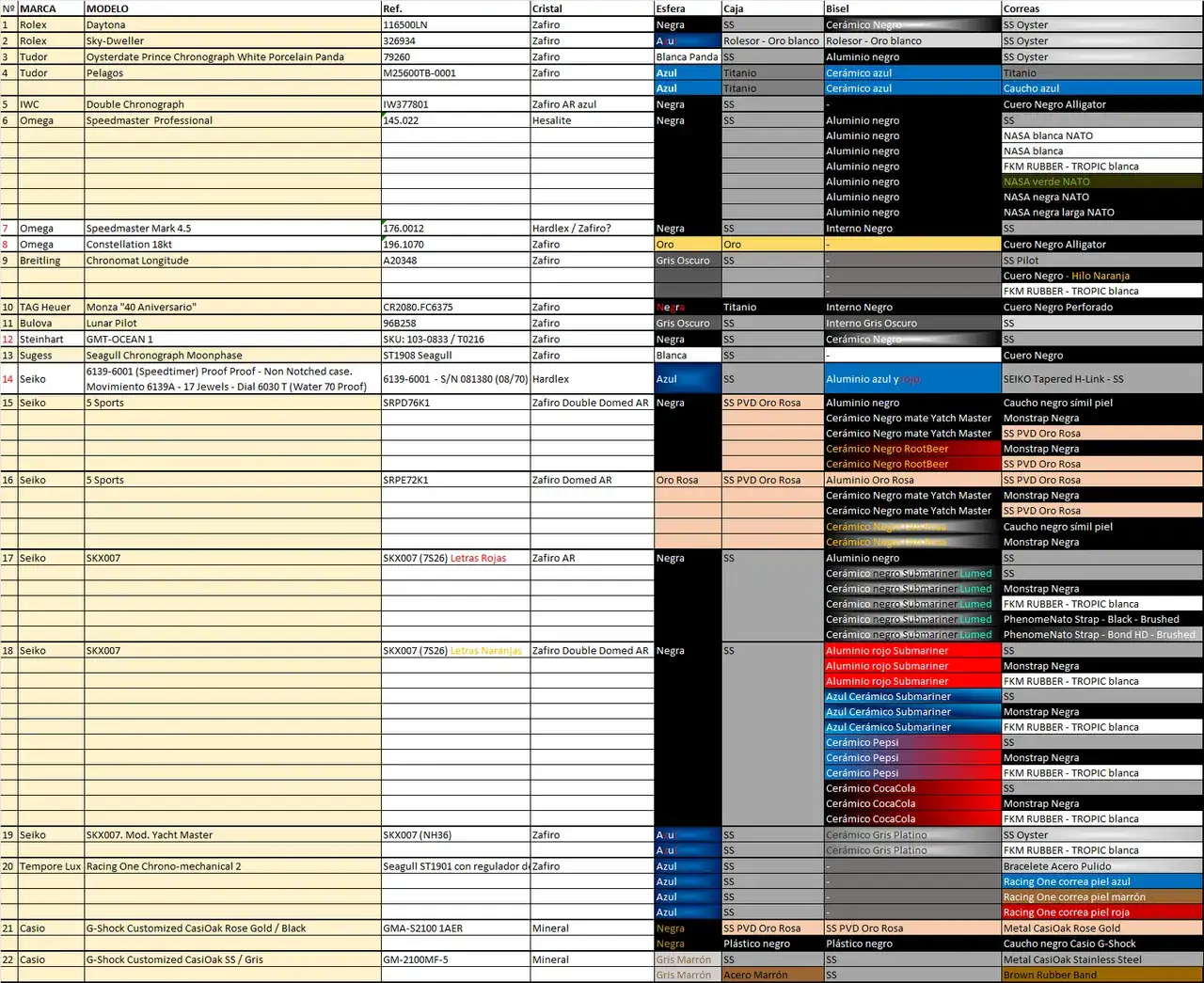 Tabla resumen.png