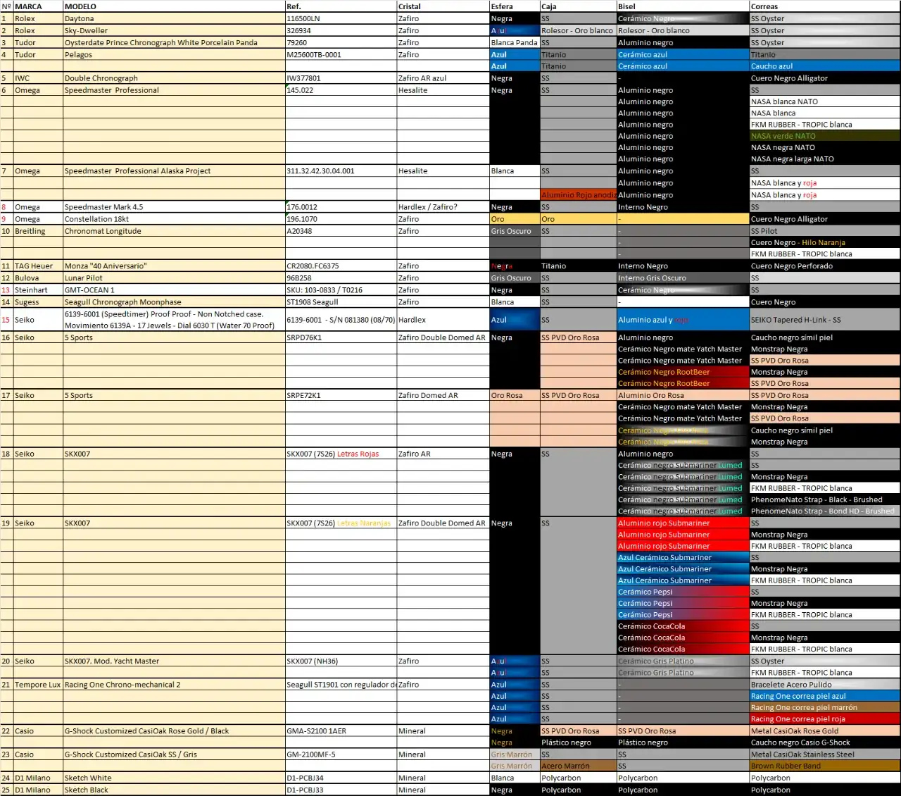 Tabla resumen.webp