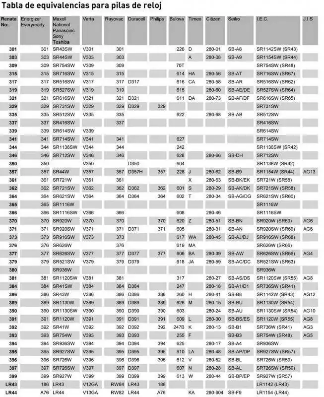 Tabla_pilas_reloj.webp