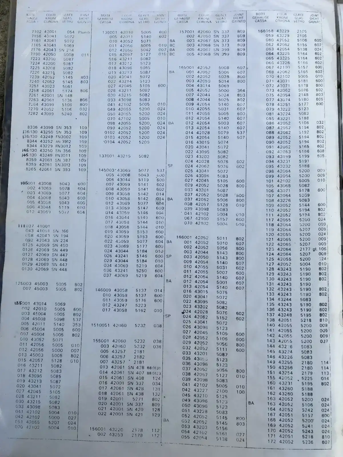 Tablas relacion plexis y cajas omega_2.webp