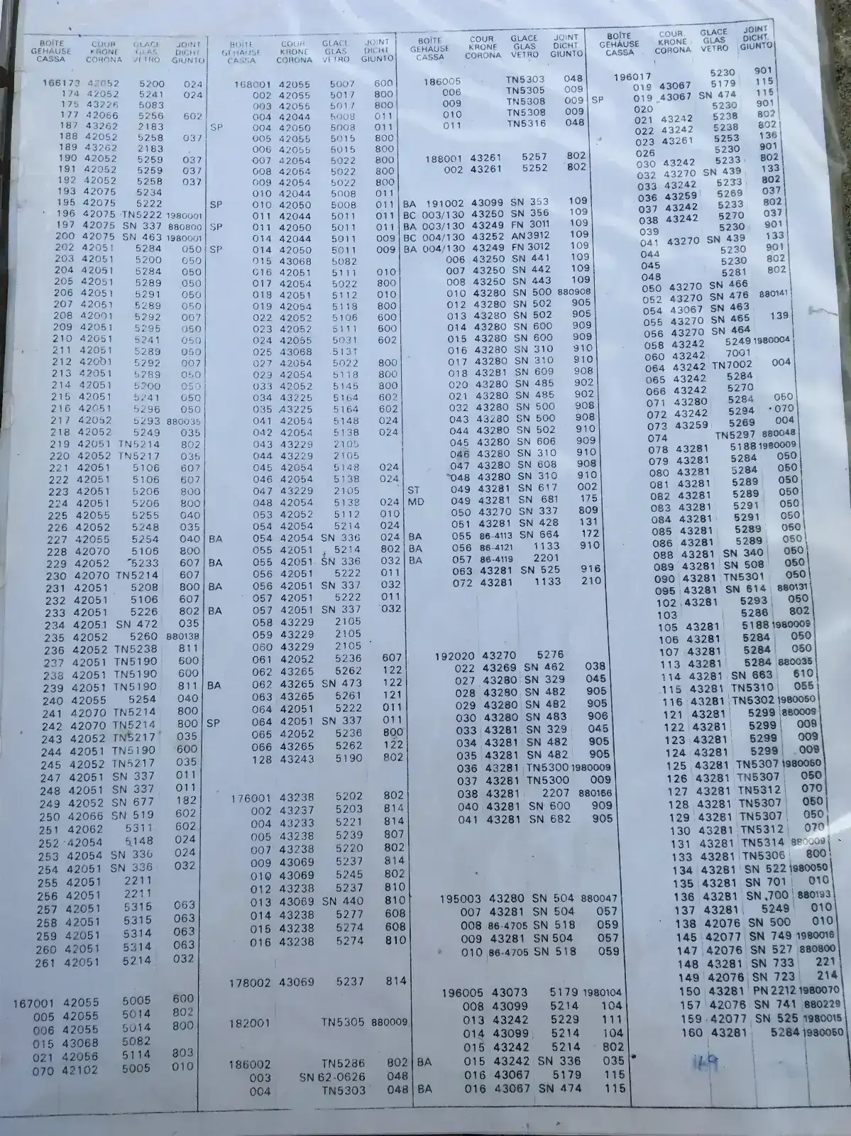 Tablas relacion plexis y cajas omega_3.webp
