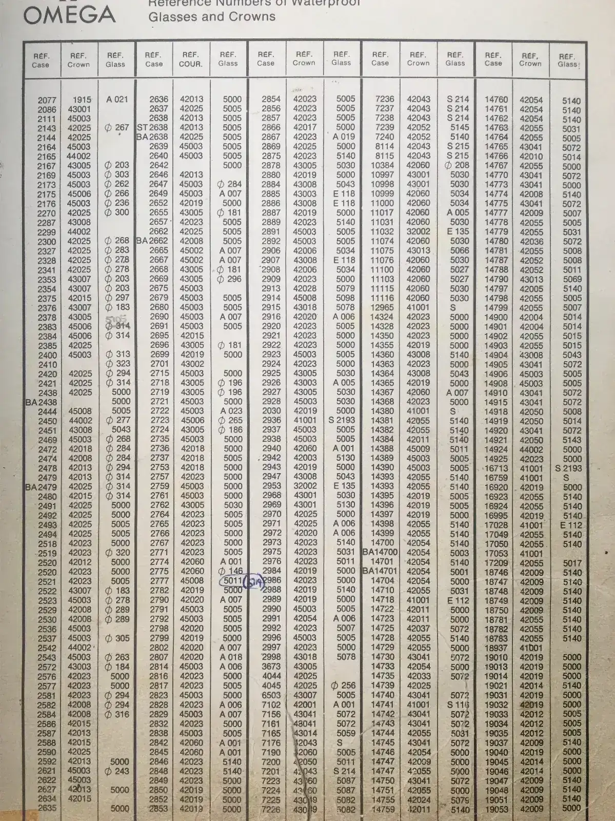 Tablas relacion plexis y cajas omega_5.webp