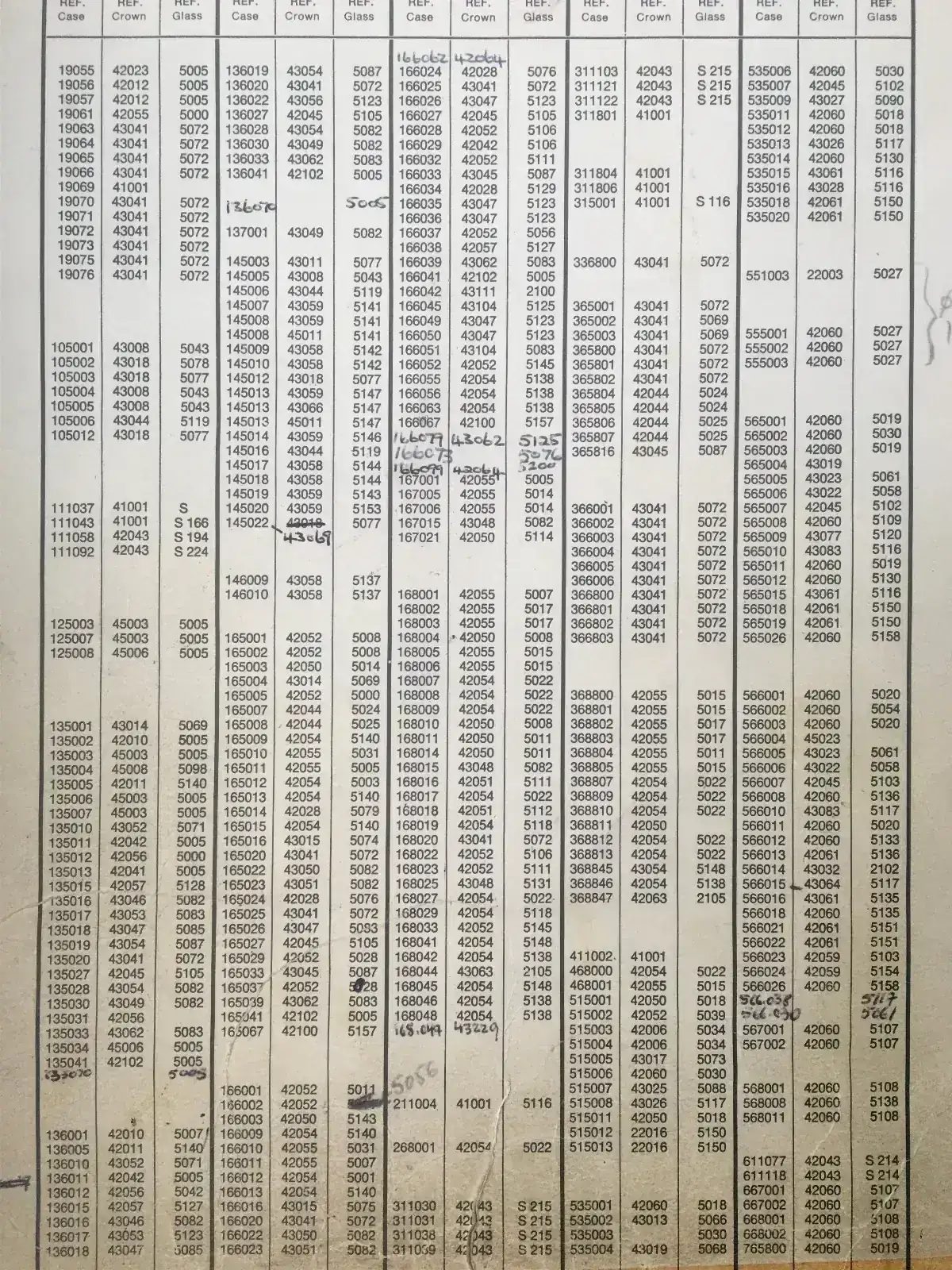 Tablas relacion plexis y cajas omega_6.webp