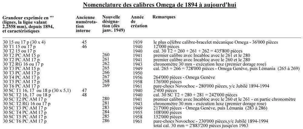 table_OMEGA 30T2.webp