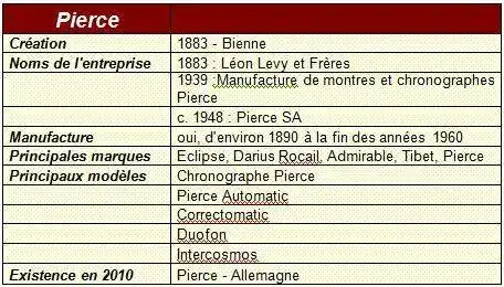 tableau_pierce.webp