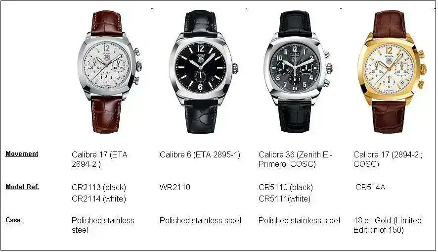 TAG-Heuer-Monza-Re-edition1.webp